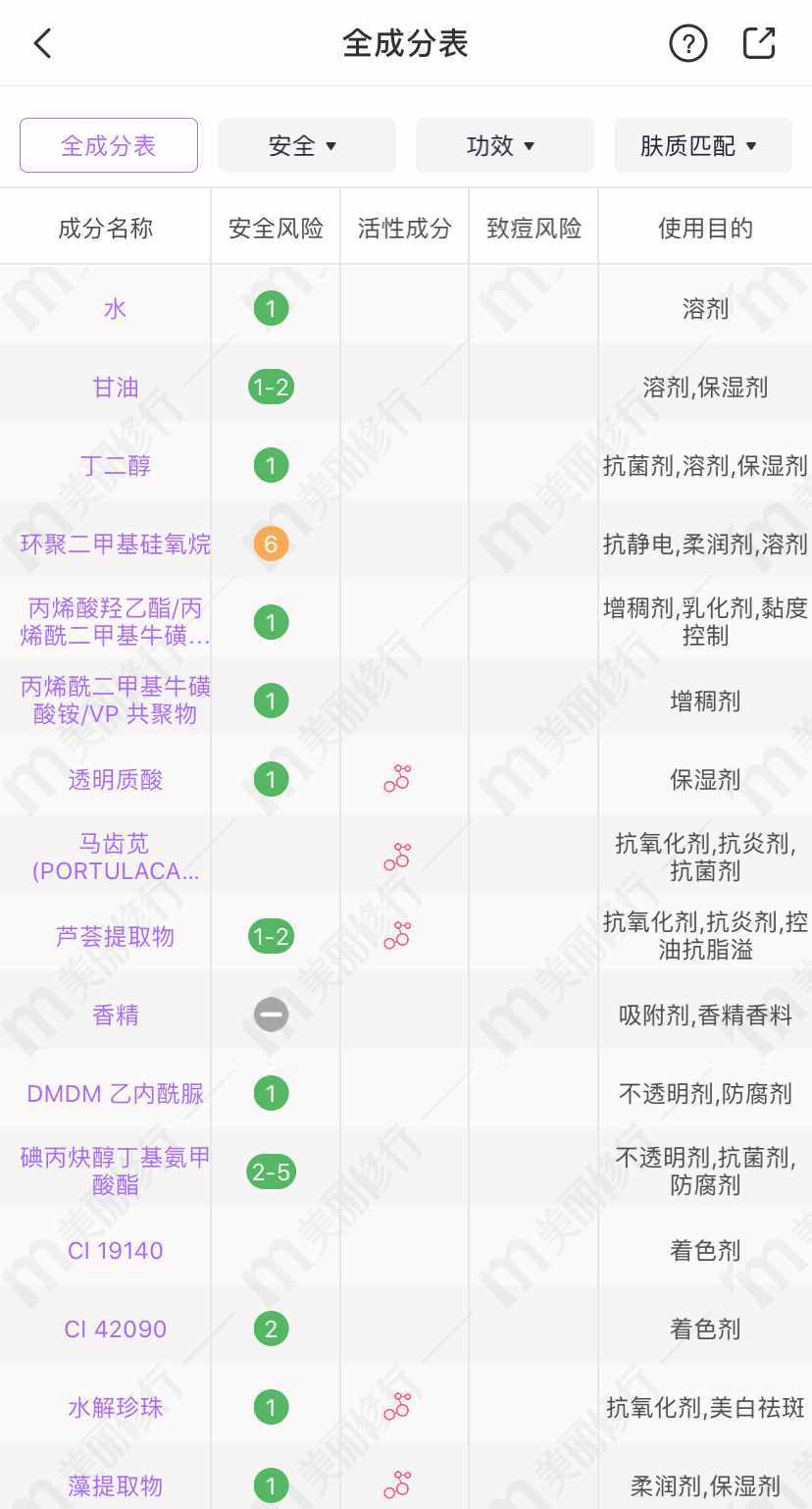 相宜本草、百雀羚、玉澤的4款超市面霜，超適合四五十歲的皮膚