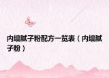 內(nèi)墻膩?zhàn)臃叟浞揭挥[表（內(nèi)墻膩?zhàn)臃郏? /></span></a>
                        <h2><a  title=