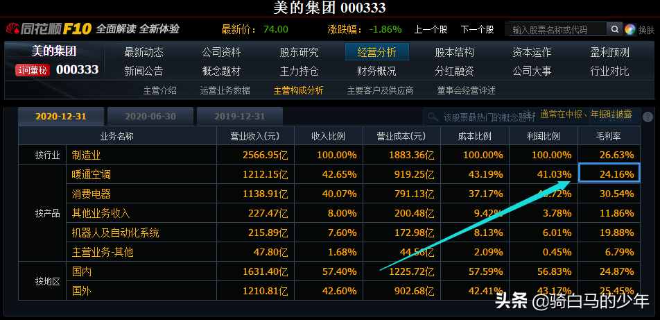 美的空調VS格力空調，誰更值得買？