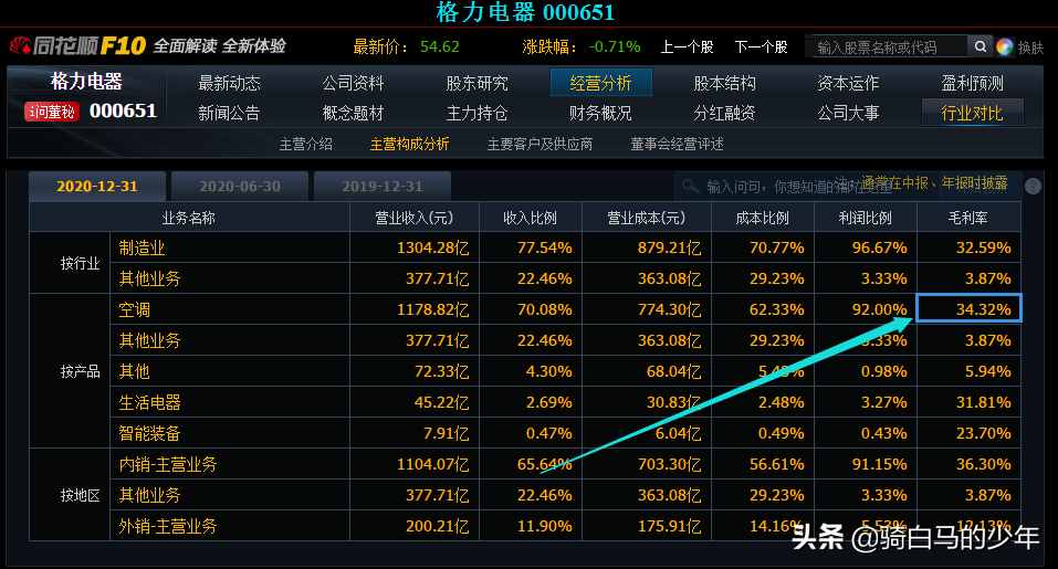 美的空調VS格力空調，誰更值得買？