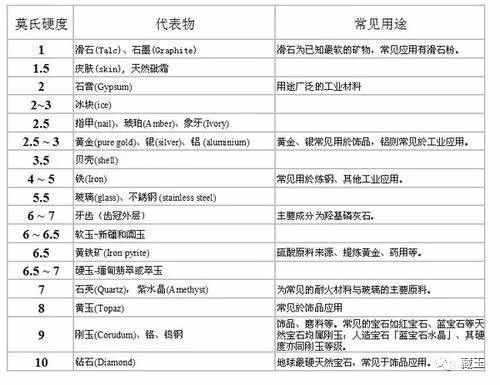 這幾種鑒別和田玉真假的方法，你覺(jué)得哪個(gè)最靠譜？