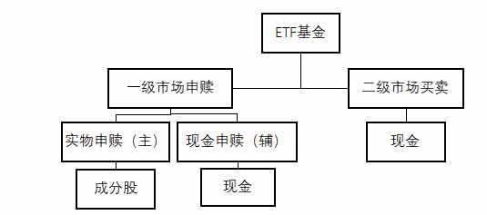 一分鐘看懂，ETF 、LOF到底是什么？