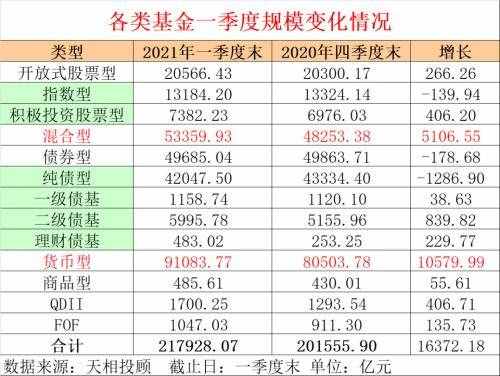 剛剛，基金公司規(guī)模100強榜單新鮮出爐！這幾家“突飛猛進”