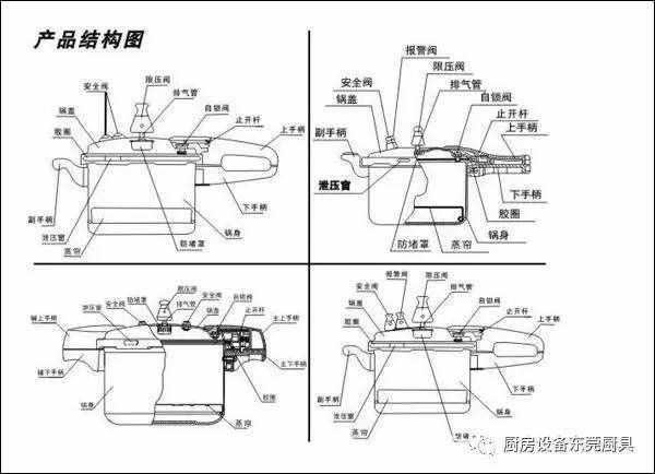 高壓鍋的工作原理是什么 高壓鍋的構造詳解