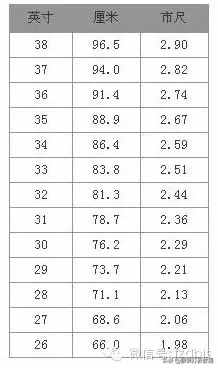 服裝的加放松量尺碼對(duì)照表才智服裝制版總結(jié)