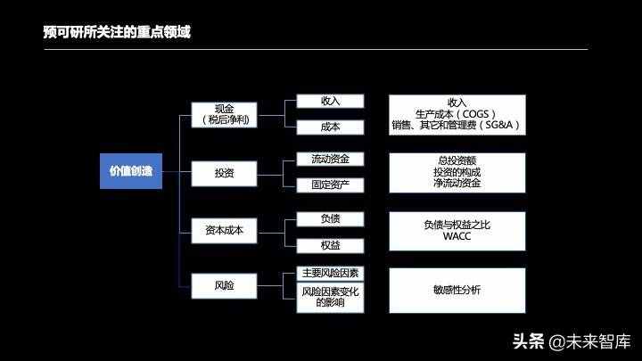 投資報告怎么寫？投資項目預可研分析報告編制方法精品推薦