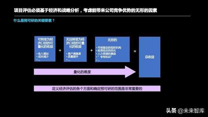 投資報告怎么寫？投資項目預可研分析報告編制方法精品推薦