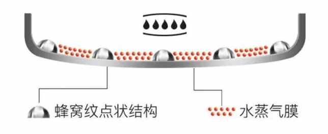 德國(guó)百年品牌蜂窩炒鍋，煎蛋不用油，刷鍋還不怕鋼絲球？