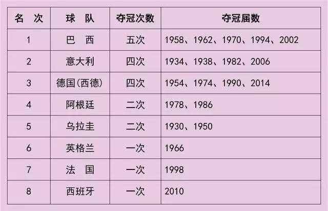 歷史世界杯冠軍一覽，奪冠竟有規(guī)律，今年冠軍將是它？