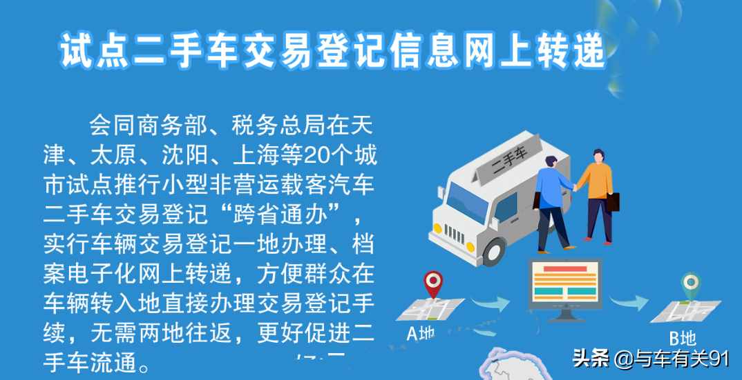 6月1日起可以使用電子駕照了，這4項新交規(guī)會改變你的用車生活