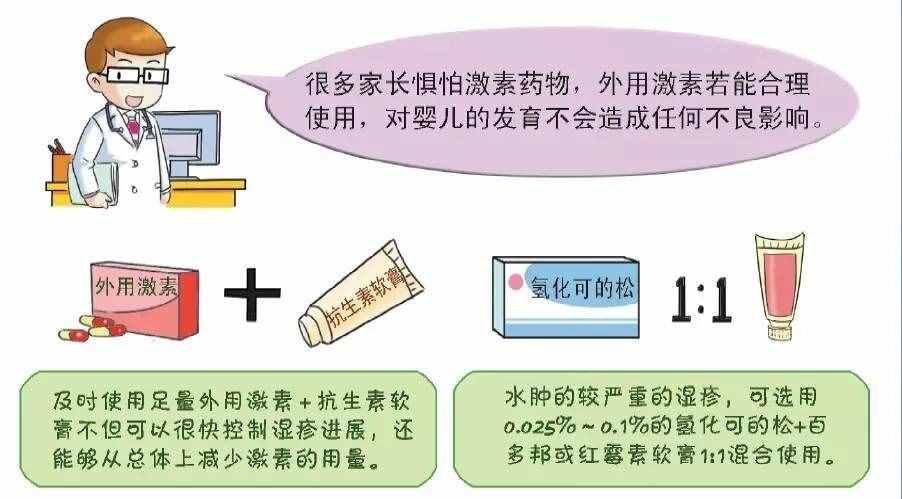 濕疹與熱疹怎樣區(qū)分，濕疹寶寶如何洗澡護(hù)膚、用藥、打預(yù)防針？