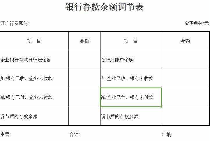 練好基本功，編好銀行存款余額調(diào)節(jié)表