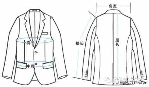 服裝的加放松量尺碼對(duì)照表才智服裝制版總結(jié)