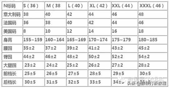 服裝的加放松量尺碼對(duì)照表才智服裝制版總結(jié)