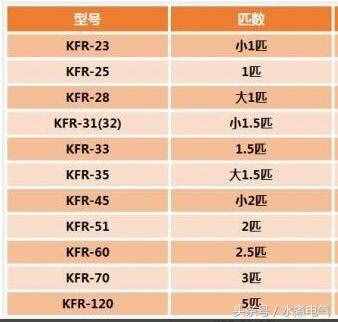 1匹空調(diào)的功率是多少瓦？一天只用一度電可能嗎？