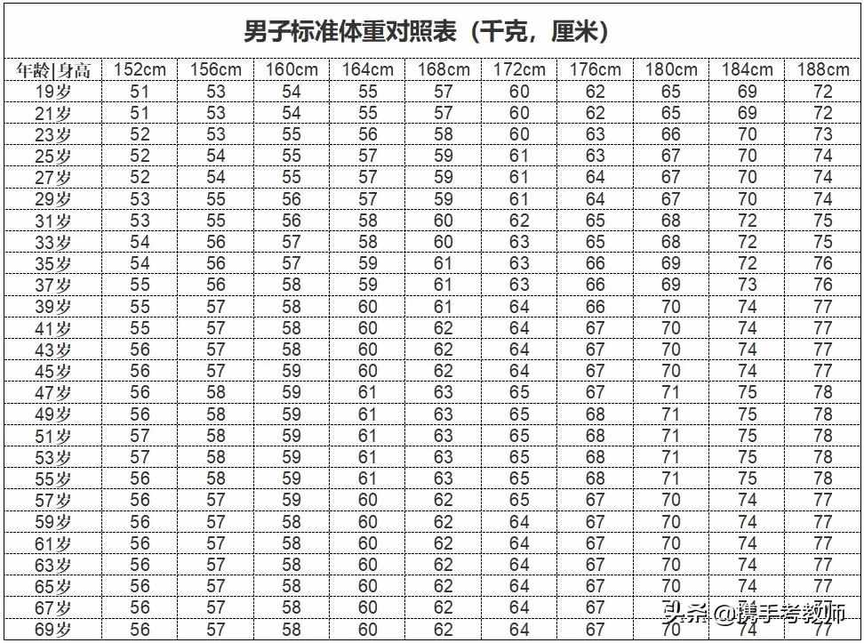 「長長見識」什么叫BMI？