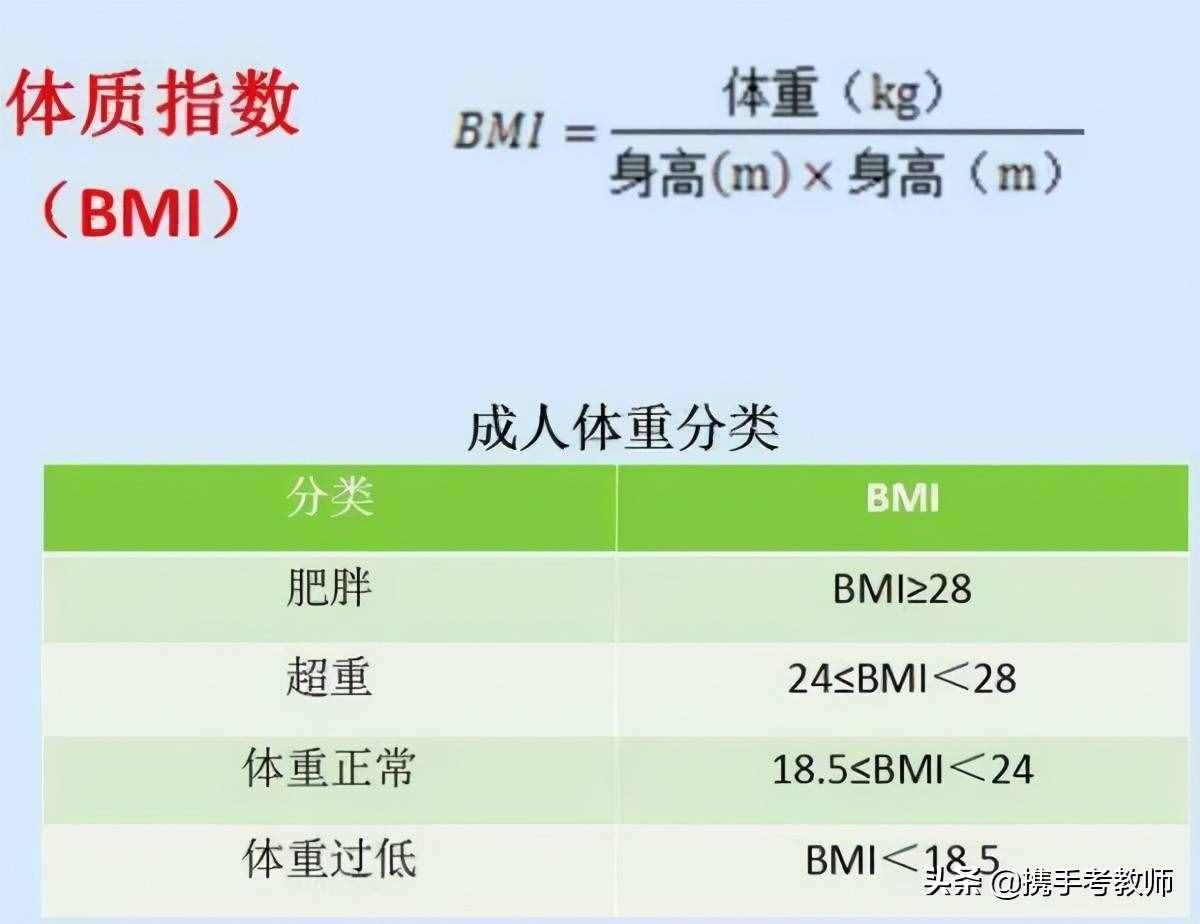 「長長見識」什么叫BMI？