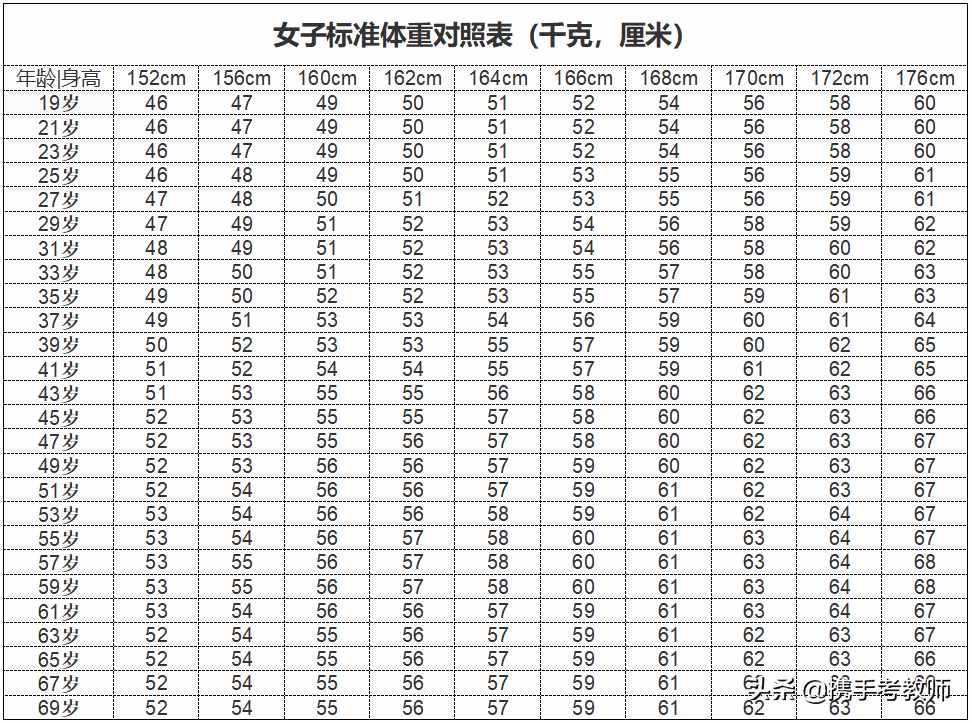 「長長見識」什么叫BMI？