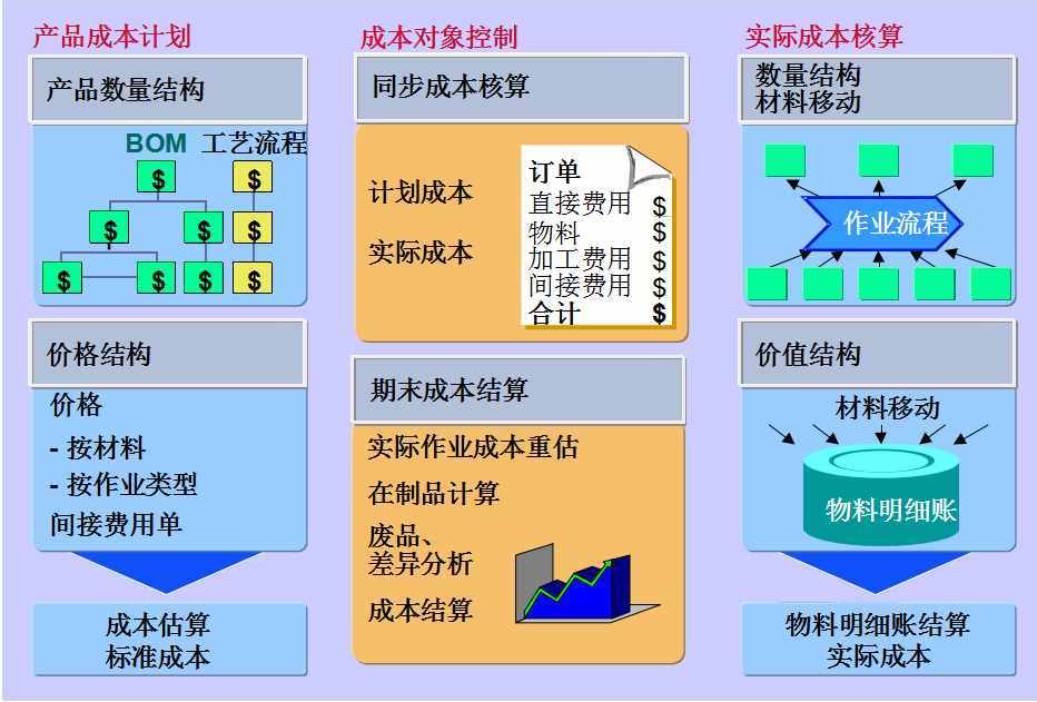 怎么做好成本會計(jì)？成本核算及成本控制一次全面總結(jié)，想失敗都難