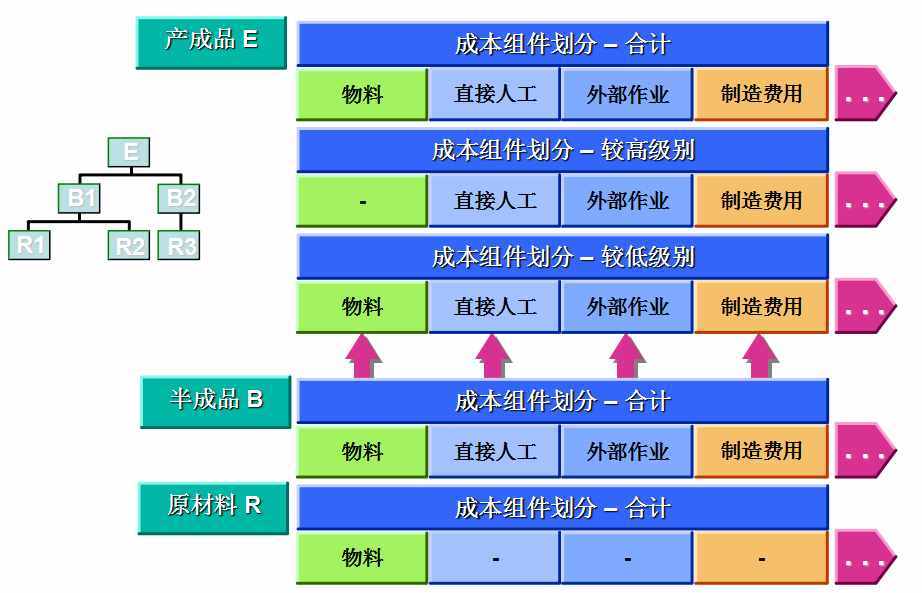 怎么做好成本會計(jì)？成本核算及成本控制一次全面總結(jié)，想失敗都難