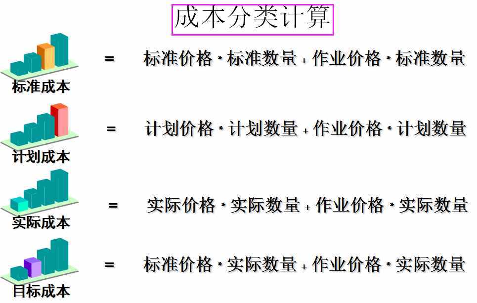 怎么做好成本會計(jì)？成本核算及成本控制一次全面總結(jié)，想失敗都難