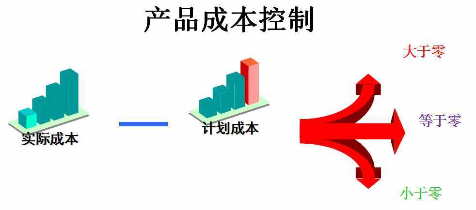 怎么做好成本會計(jì)？成本核算及成本控制一次全面總結(jié)，想失敗都難