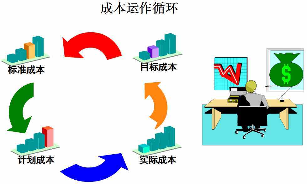 怎么做好成本會計(jì)？成本核算及成本控制一次全面總結(jié)，想失敗都難