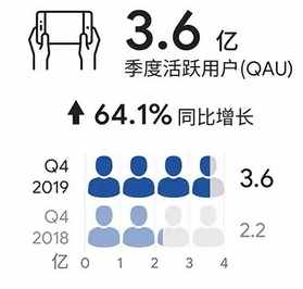 東南亞互聯(lián)網(wǎng)最亮的星SEA：一年3倍后，還能上車嗎？