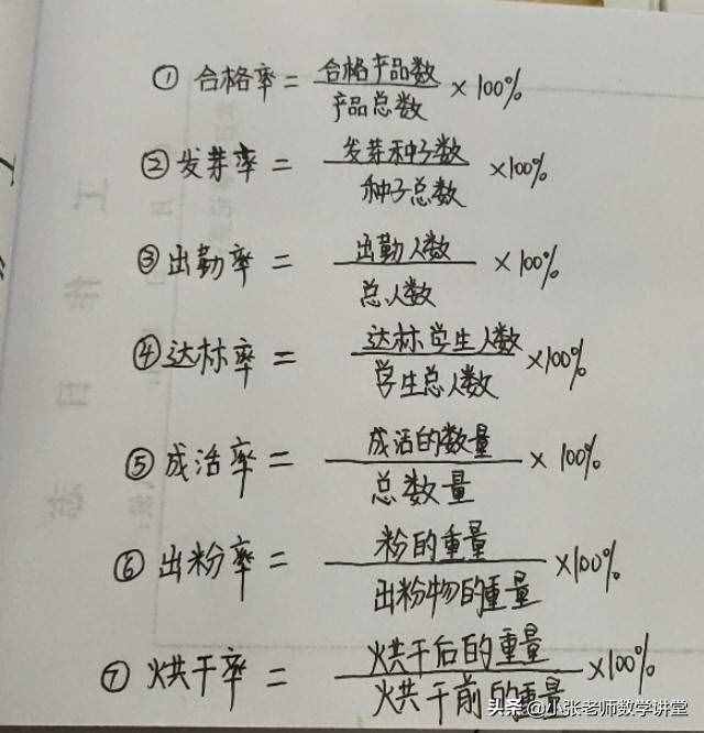 六年級(jí)數(shù)學(xué)：百分?jǐn)?shù)問(wèn)題，再也難不倒你了（一）