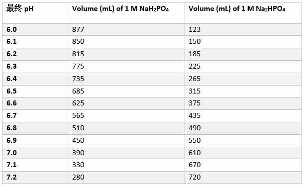 關(guān)于緩沖溶液，你了解多少？常見的配比方法都在這里
