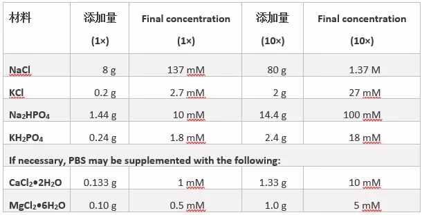 關(guān)于緩沖溶液，你了解多少？常見的配比方法都在這里