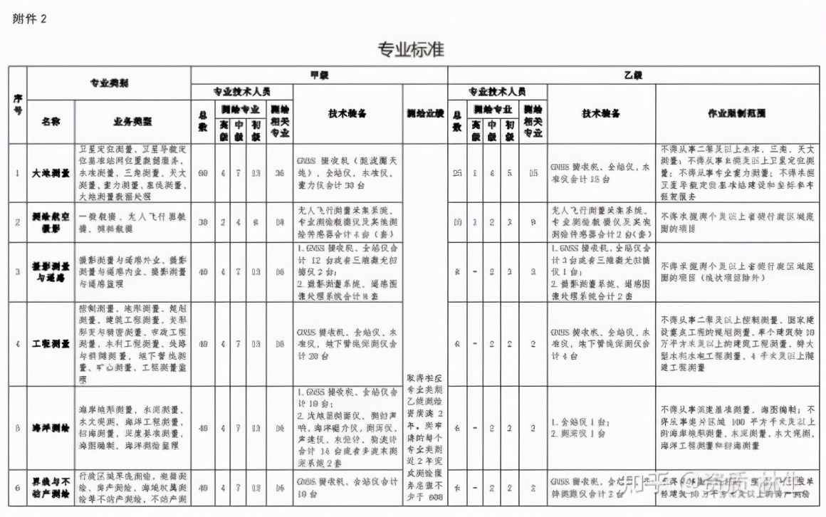 測繪資質新規(guī)已經(jīng)發(fā)布，2021年辦理測繪資質一定要注意的小細節(jié)