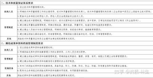 測繪資質新規(guī)已經(jīng)發(fā)布，2021年辦理測繪資質一定要注意的小細節(jié)