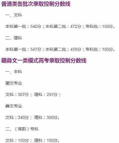 全國(guó)各省市2019年高考錄?。▽?duì)口）分?jǐn)?shù)線匯總