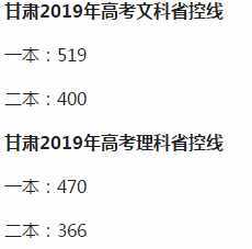 全國(guó)各省市2019年高考錄?。▽?duì)口）分?jǐn)?shù)線匯總