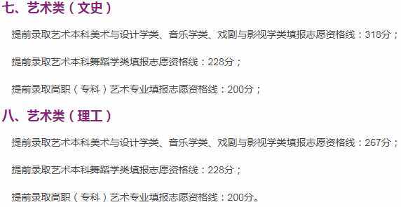 全國(guó)各省市2019年高考錄取（對(duì)口）分?jǐn)?shù)線匯總