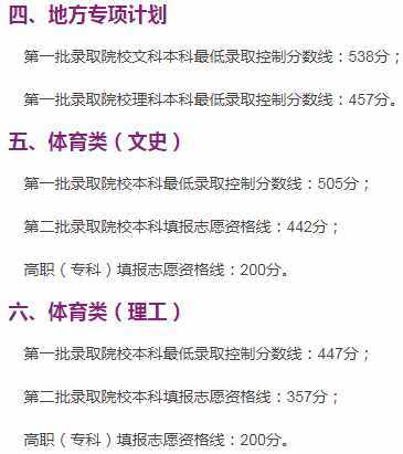 全國(guó)各省市2019年高考錄?。▽?duì)口）分?jǐn)?shù)線匯總