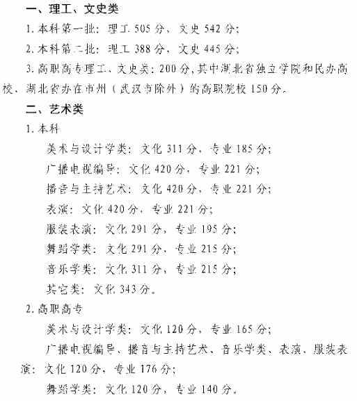 全國(guó)各省市2019年高考錄?。▽?duì)口）分?jǐn)?shù)線匯總