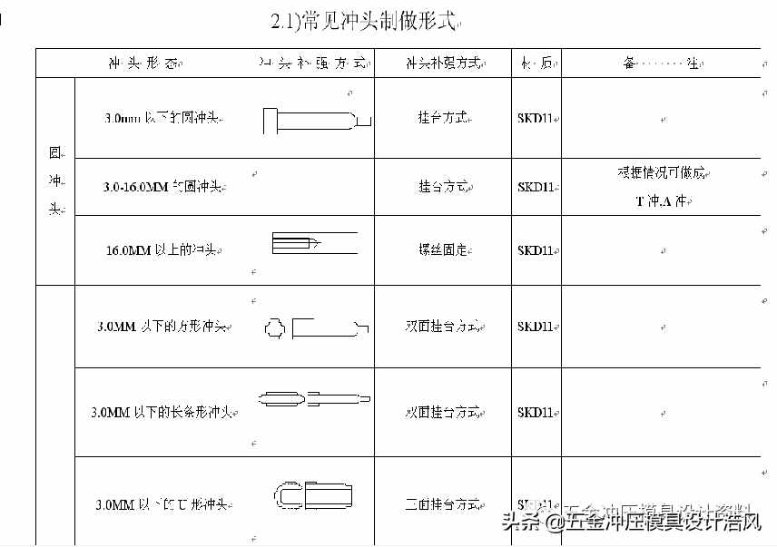 五金拉伸模具設(shè)計(jì)學(xué)習(xí)資料，工廠實(shí)戰(zhàn)案例，值得收藏學(xué)習(xí)