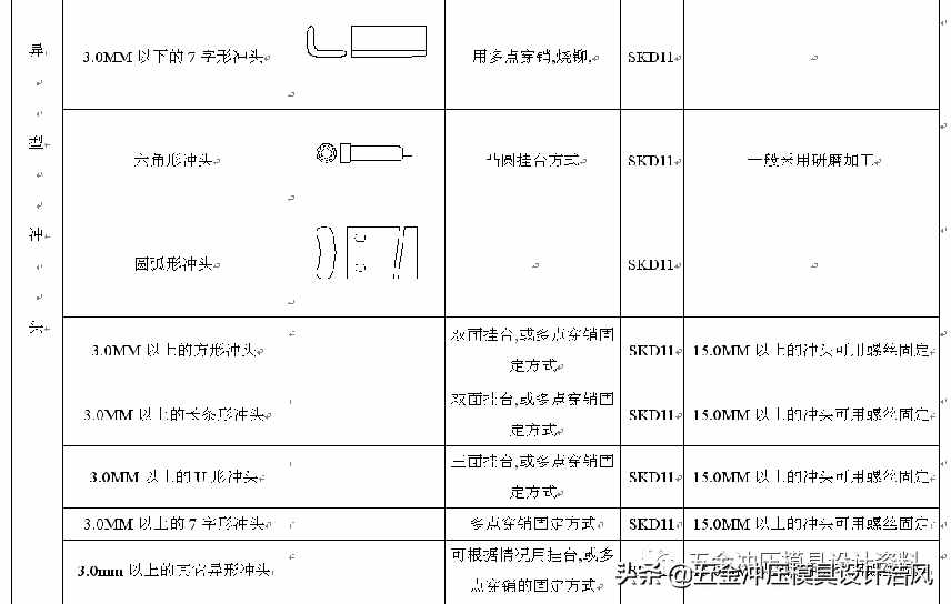 五金拉伸模具設(shè)計(jì)學(xué)習(xí)資料，工廠實(shí)戰(zhàn)案例，值得收藏學(xué)習(xí)