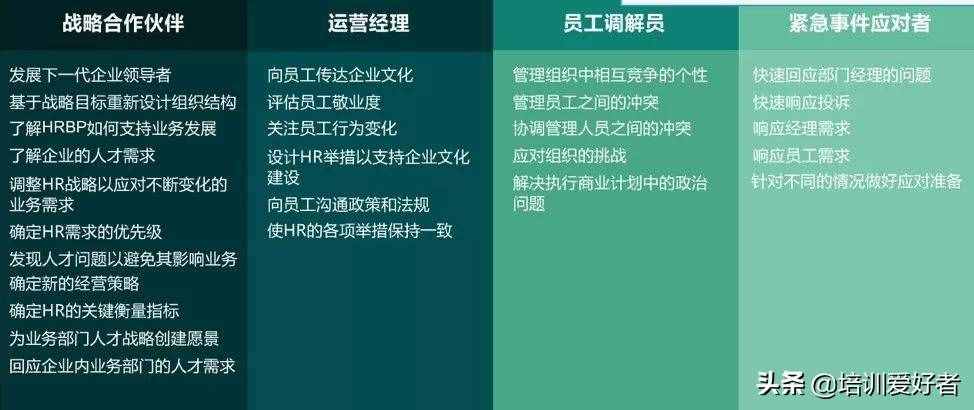 人力資源崗位，不得不知的五個(gè)知識(shí)-六大模塊和三支柱