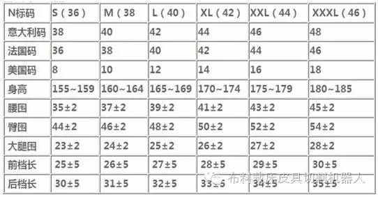 服裝尺碼對照表 衣服尺碼對照表大全