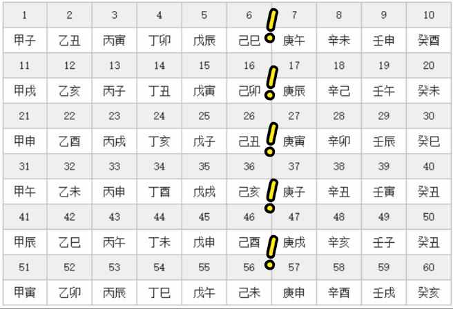 老人常說“不過夏至不熱，夏至三庚數(shù)頭伏”，你知道什么意思嗎？