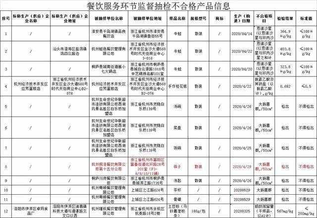 一個(gè)月內(nèi)第二次出事！筷子被檢出大腸菌群，海底撈回應(yīng)