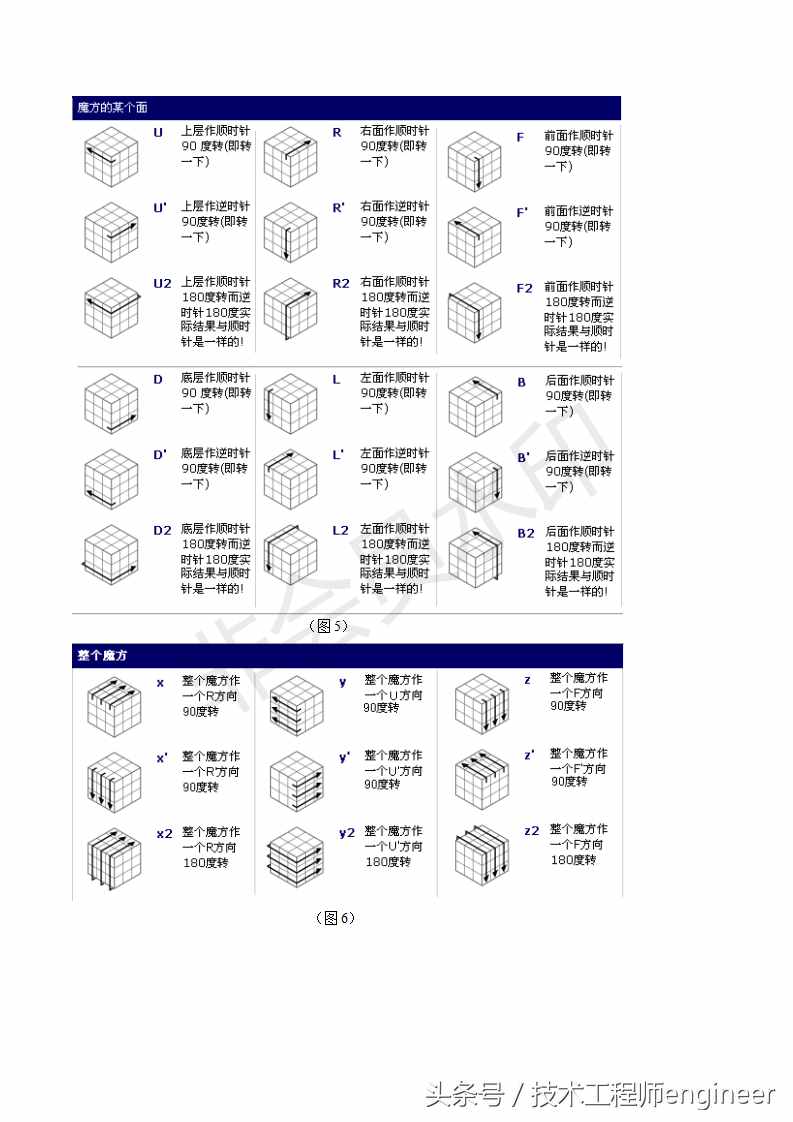 簡單易學的還原魔方的常用口訣公式及圖解