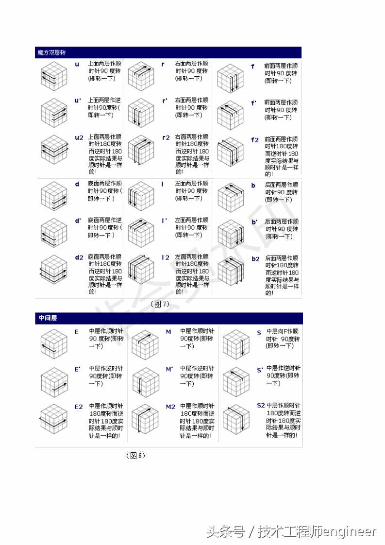 簡單易學的還原魔方的常用口訣公式及圖解