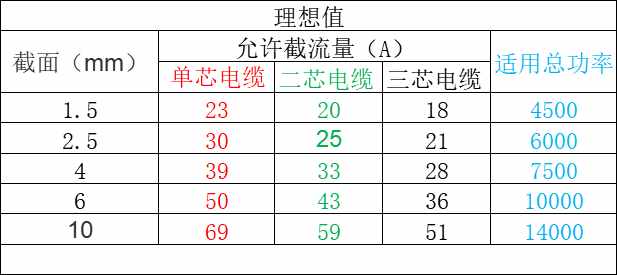 常用電線(xiàn)電纜型號(hào)大全及識(shí)別方法