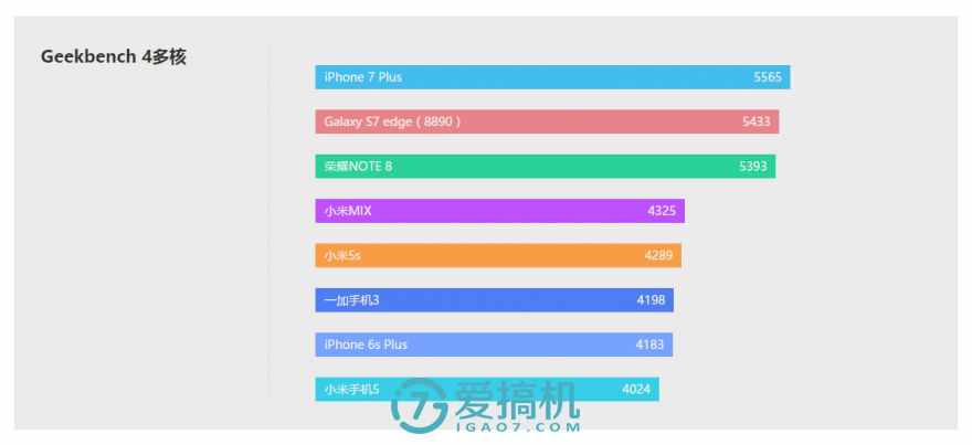 可以觸碰的概念 小米MIX詳細(xì)評測