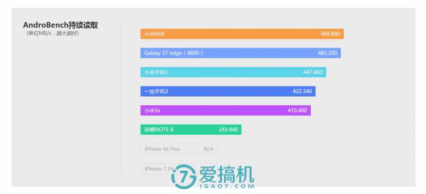 可以觸碰的概念 小米MIX詳細(xì)評測