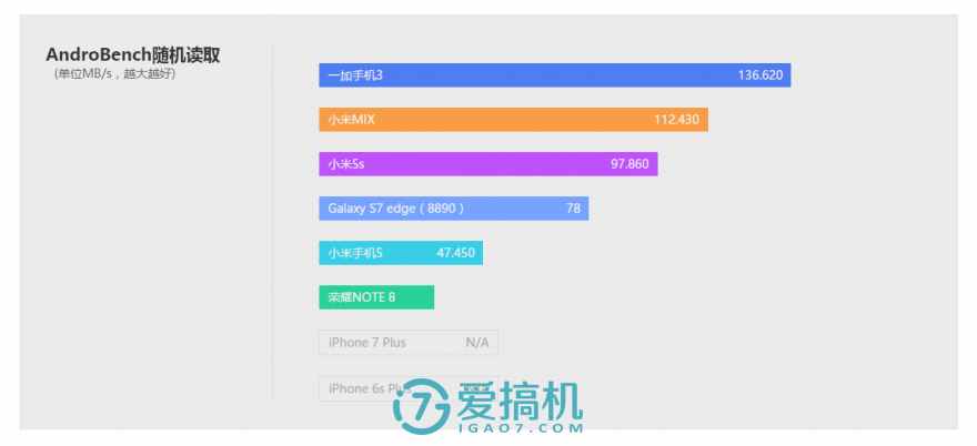 可以觸碰的概念 小米MIX詳細(xì)評測